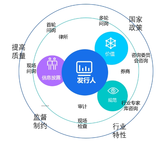 金蝶云·星空助力企業(yè)贏在注冊制時(shí)代