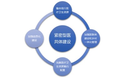 醫(yī)療衛(wèi)生信息化行業(yè)基本情況與發(fā)展態(tài)勢分析報(bào)告